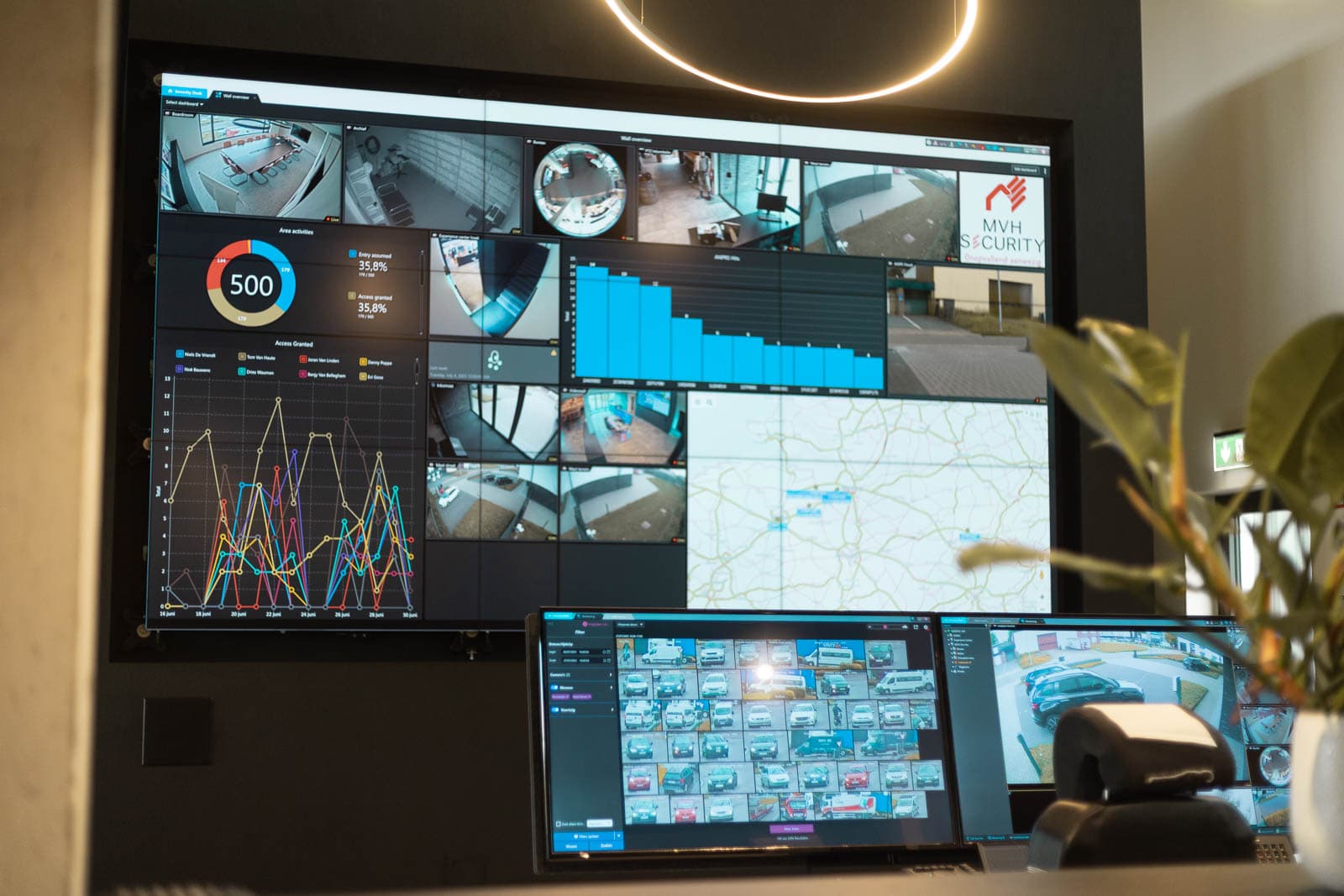 mvhsecurity-controlekamer